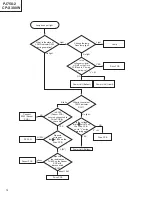 Предварительный просмотр 14 страницы Hitachi CP-X380W Service Manual