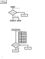 Предварительный просмотр 16 страницы Hitachi CP-X380W Service Manual