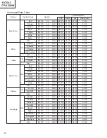 Предварительный просмотр 53 страницы Hitachi CP-X380W Service Manual