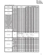 Предварительный просмотр 54 страницы Hitachi CP-X380W Service Manual