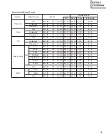 Предварительный просмотр 56 страницы Hitachi CP-X380W Service Manual