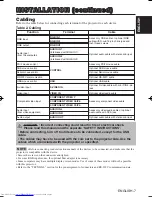 Preview for 8 page of Hitachi CP-X380W User Manual