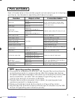 Preview for 10 page of Hitachi CP-X385 User Manual