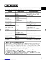 Preview for 10 page of Hitachi CP-X385W User Manual