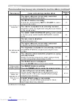 Preview for 71 page of Hitachi CP-X4020 Operating Manual