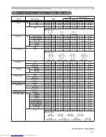 Preview for 104 page of Hitachi CP-X4020 Operating Manual