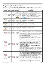 Preview for 68 page of Hitachi CP-X4020 User Manual