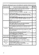 Preview for 71 page of Hitachi CP-X4020 User Manual