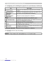 Preview for 80 page of Hitachi CP-X417 series Network Manual