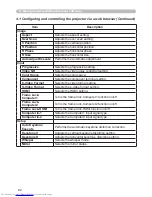 Preview for 82 page of Hitachi CP-X417 series Network Manual