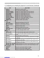 Preview for 83 page of Hitachi CP-X417 series Network Manual