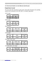 Preview for 99 page of Hitachi CP-X417 series Network Manual