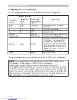 Preview for 112 page of Hitachi CP-X417 series Network Manual