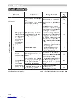 Preview for 116 page of Hitachi CP-X417 series Network Manual