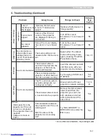 Preview for 117 page of Hitachi CP-X417 series Network Manual