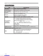 Preview for 118 page of Hitachi CP-X417 series Network Manual