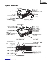 Preview for 3 page of Hitachi CP-X430W Service Manual