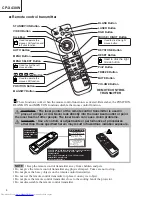 Preview for 4 page of Hitachi CP-X430W Service Manual