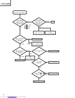 Preview for 12 page of Hitachi CP-X430W Service Manual