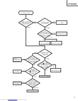 Preview for 13 page of Hitachi CP-X430W Service Manual