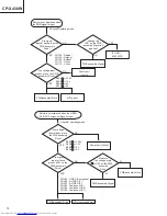 Preview for 14 page of Hitachi CP-X430W Service Manual