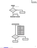 Preview for 15 page of Hitachi CP-X430W Service Manual