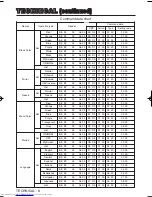 Предварительный просмотр 33 страницы Hitachi CP-X430WA User Manual