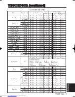 Предварительный просмотр 34 страницы Hitachi CP-X430WA User Manual