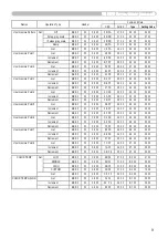 Preview for 9 page of Hitachi CP-X440 series User Manual