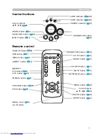 Preview for 5 page of Hitachi CP-X440 series User'S Manual And Operating Manual