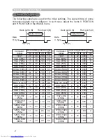 Предварительный просмотр 71 страницы Hitachi CP-X445 User Manual