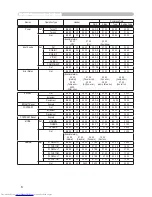 Предварительный просмотр 77 страницы Hitachi CP-X445 User Manual