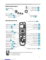 Preview for 6 page of Hitachi CP-X445W (Dutch) Gebruikershandleiding