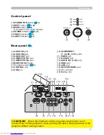 Preview for 14 page of Hitachi CP-X467 Operating Manual