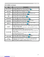 Preview for 36 page of Hitachi CP-X467 Operating Manual