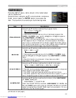 Preview for 42 page of Hitachi CP-X467 Operating Manual