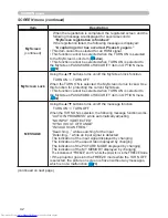 Preview for 51 page of Hitachi CP-X467 Operating Manual