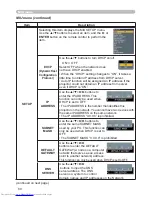 Preview for 69 page of Hitachi CP-X467 Operating Manual