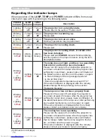 Preview for 83 page of Hitachi CP-X467 Operating Manual