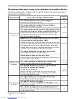 Preview for 85 page of Hitachi CP-X467 Operating Manual