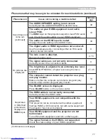 Preview for 86 page of Hitachi CP-X467 Operating Manual