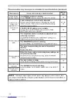 Preview for 87 page of Hitachi CP-X467 Operating Manual