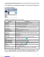 Preview for 162 page of Hitachi CP-X467 Operating Manual