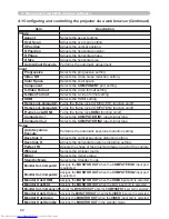 Preview for 171 page of Hitachi CP-X467 Operating Manual