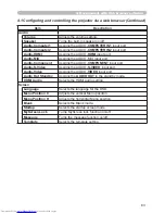 Preview for 172 page of Hitachi CP-X467 Operating Manual