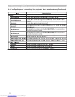 Preview for 173 page of Hitachi CP-X467 Operating Manual