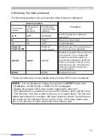 Preview for 202 page of Hitachi CP-X467 Operating Manual