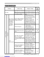 Preview for 206 page of Hitachi CP-X467 Operating Manual