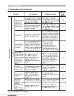 Preview for 207 page of Hitachi CP-X467 Operating Manual