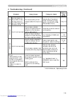 Preview for 208 page of Hitachi CP-X467 Operating Manual